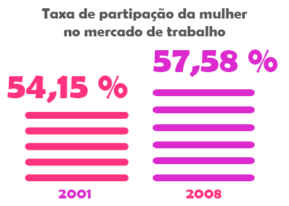 Gráfico
