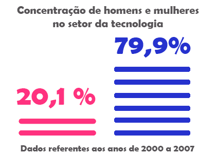 Gráfico