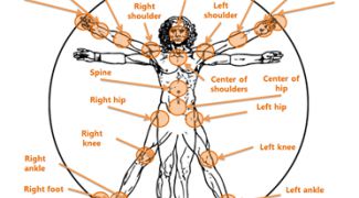 Análise do Esquema Corporal Utilizando o Kinect